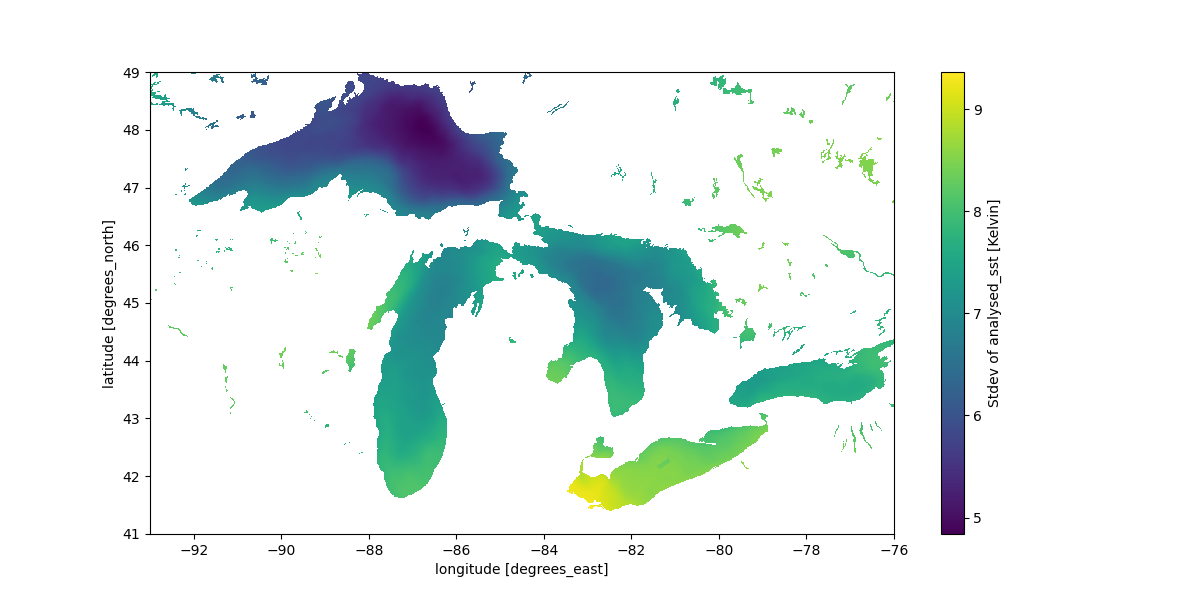 visualization shows the Great Lakes with longitude on x-axis and latitude on y-axis. stdev of analysed_sst [Kelvin] ranges from 5 (dark blue) to 9 (yellow). Lake Superior is darkest blue; Lake Erie is light green to yellow at its southernmost tip.