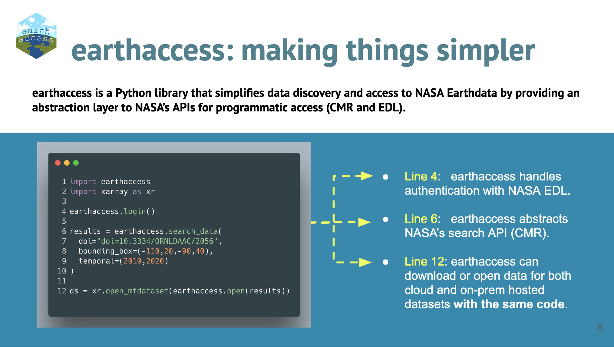 screenshot of slide 5 titled earthaccess: making things simpler. left side shows code; right side text says what the code does: Line 4: earthaccess handles authentication with NASA EDL. Line 6: earthaccess abstracts NASA’s search API (CMR). Line 12: earthaccess can download or open data for both cloud and on-prem hosted datasets with the same code.