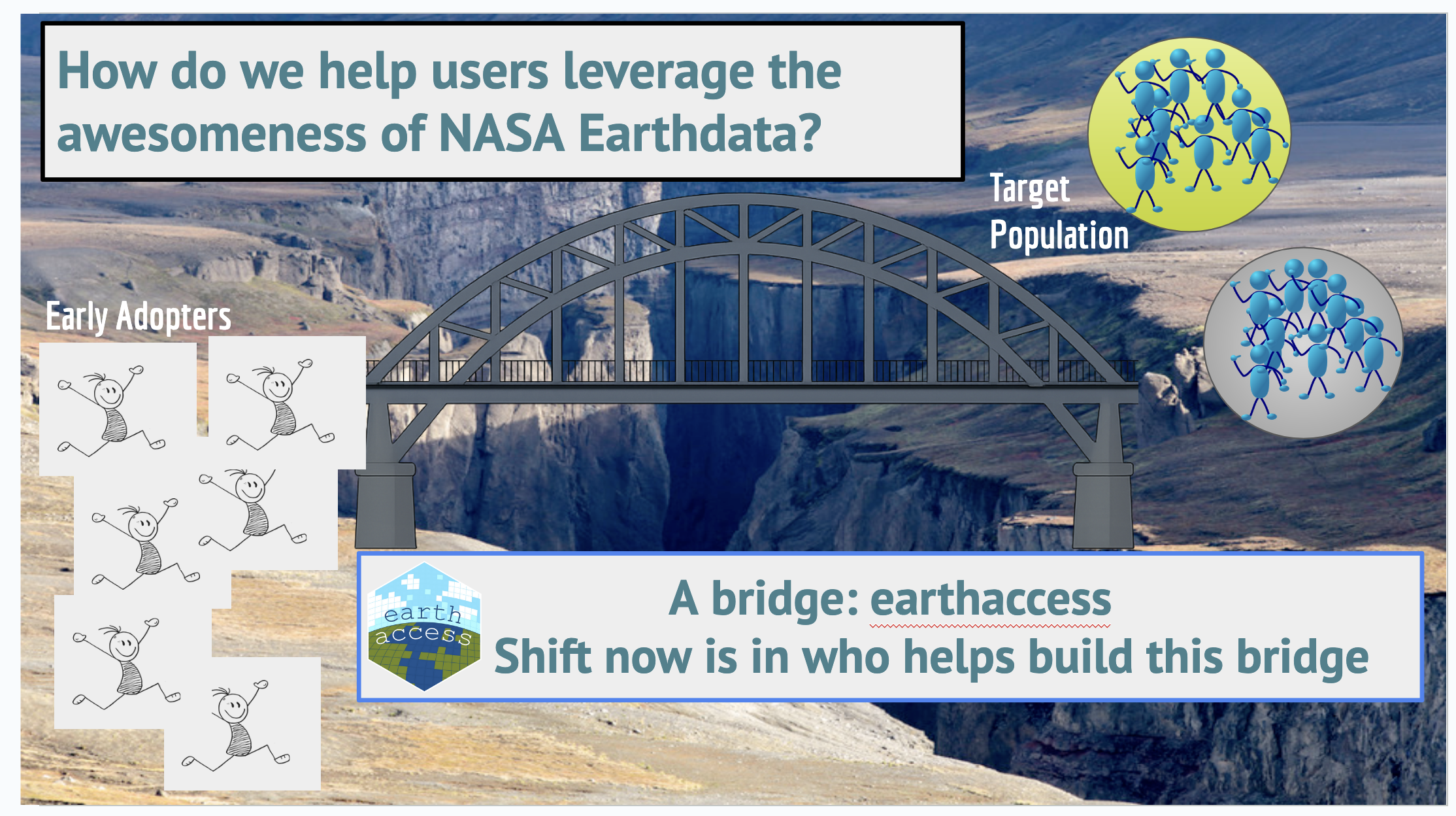 Slide from Amy's presentation that says How do we help users leverage the awesomeness of NASA Earthdata?