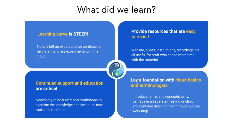 diagram titled What did we learn? with four blue squares in a 2 x 2 layout. Text in the blue squares is written out in the blog post text below.