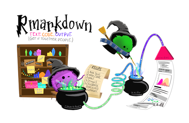 Two fuzzy round monsters dressed as wizards, working together to brew different things together from a pantry (code, text, figures, etc.) in a cauldron labeled 'R Markdown'. The monster wizard at the cauldron is reading a recipe that includes steps '1. Add text. 2. Add code. 3. Knit. 4. (magic) 5. Celebrate perceived wizardry.' The R Markdown potion then travels through a tube, and is converted to markdown by a monster on a broom with a magic wand, and eventually converted to an output by pandoc. Stylized text (in a font similar to Harry Potter) reads 'R Markdown. Text. Code. Output. Get it together, people.'